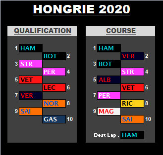 Pool de F1 - archives 2019 - Page 14 Kgal