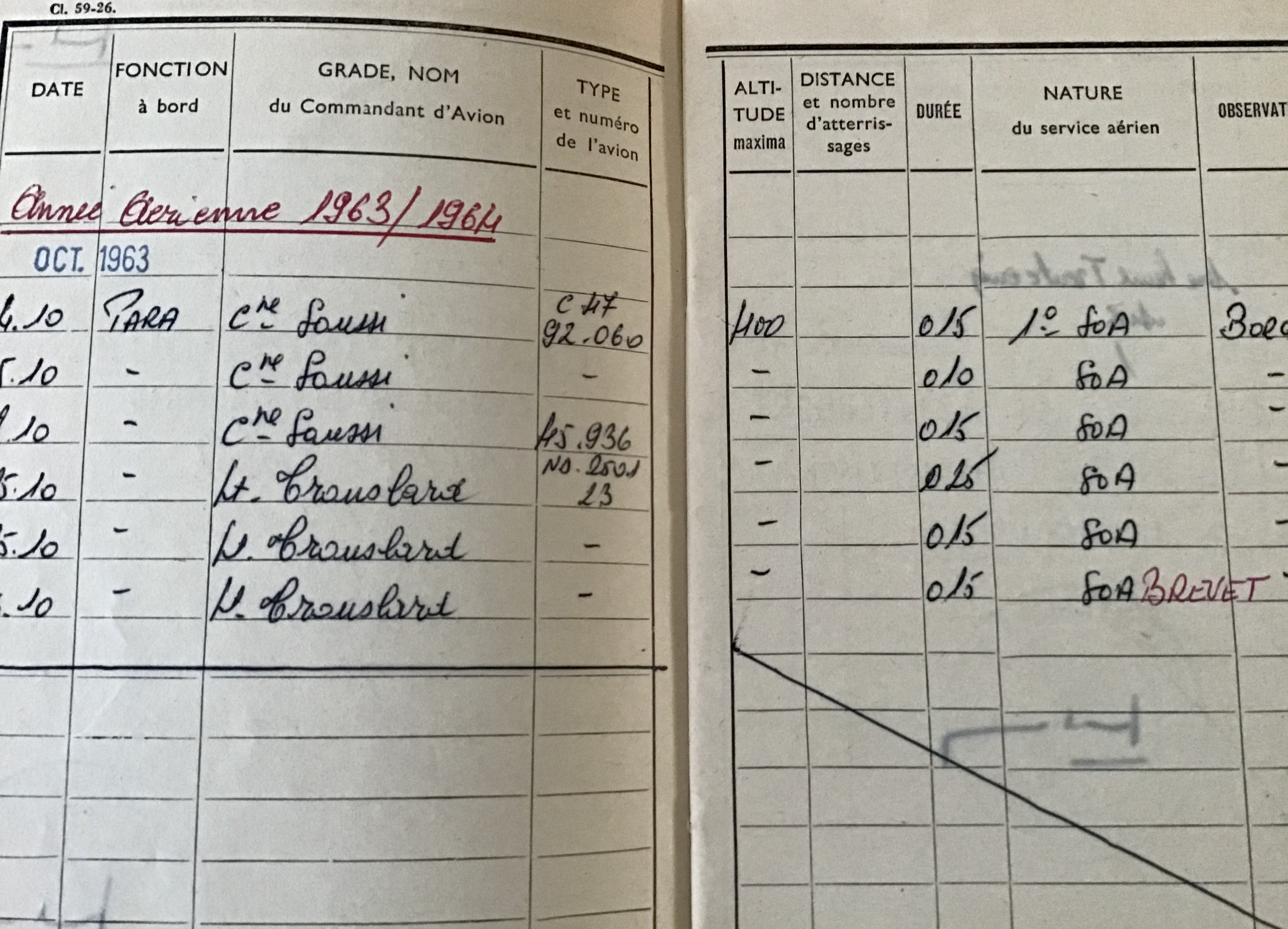 Carnet brevet de parachutiste  Mwgl