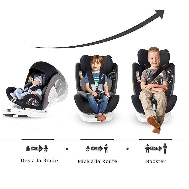 siege auto rotatif groupe 1 2 3