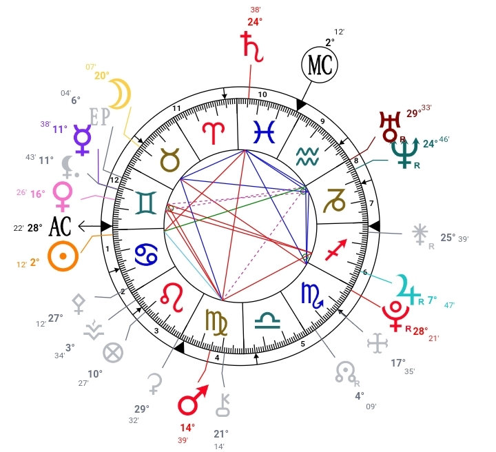 Astrologie  0ekh