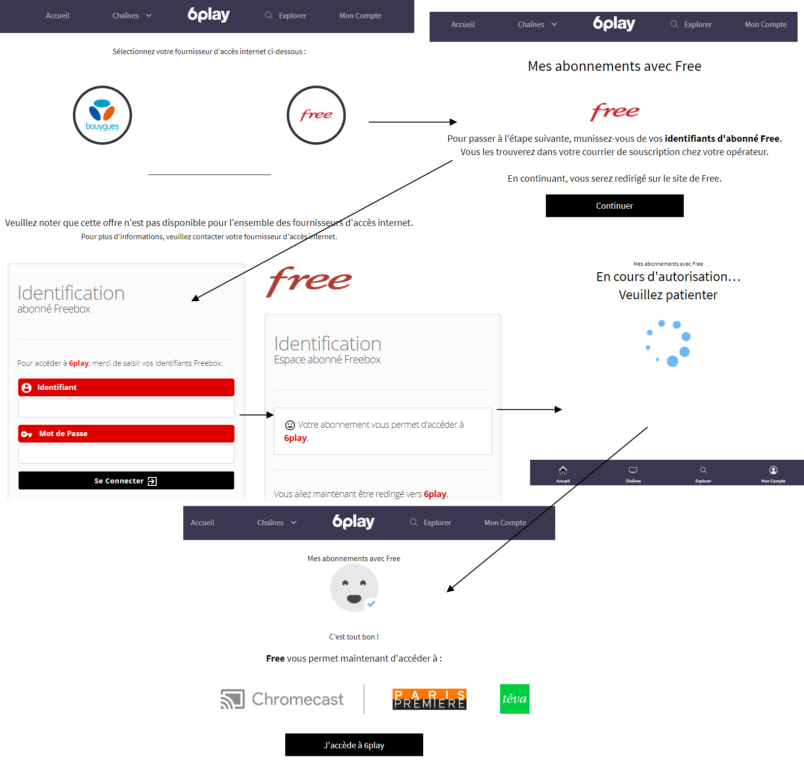 Procédure de connexion