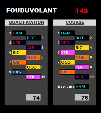 Pool F1 - suite - Page 2 I6jz