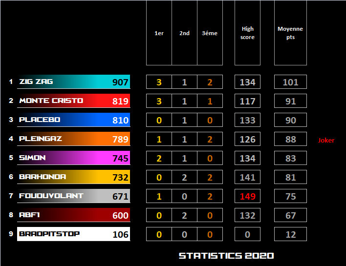 Pool F1 - suite - Page 2 J1fu