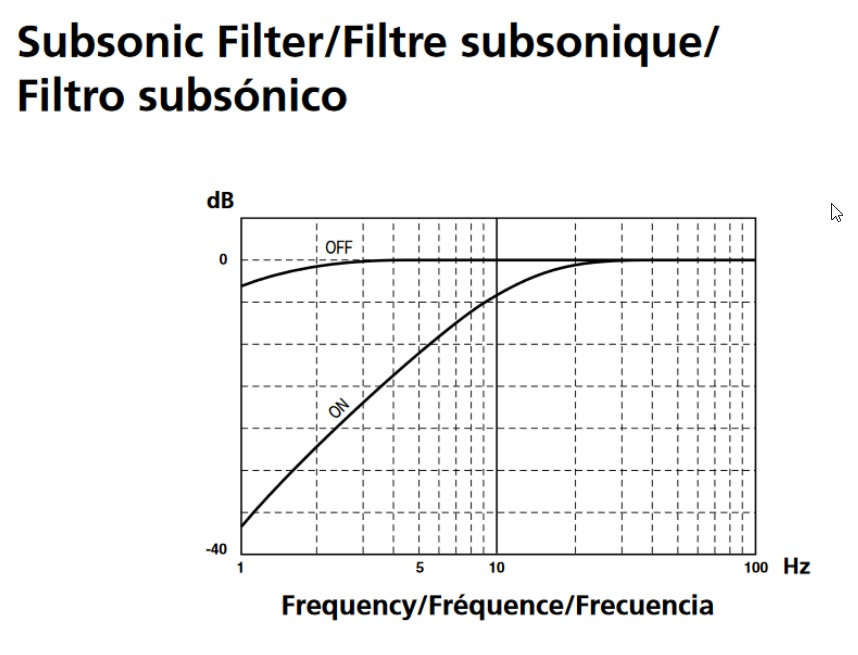subwoofers that go below 20 hz