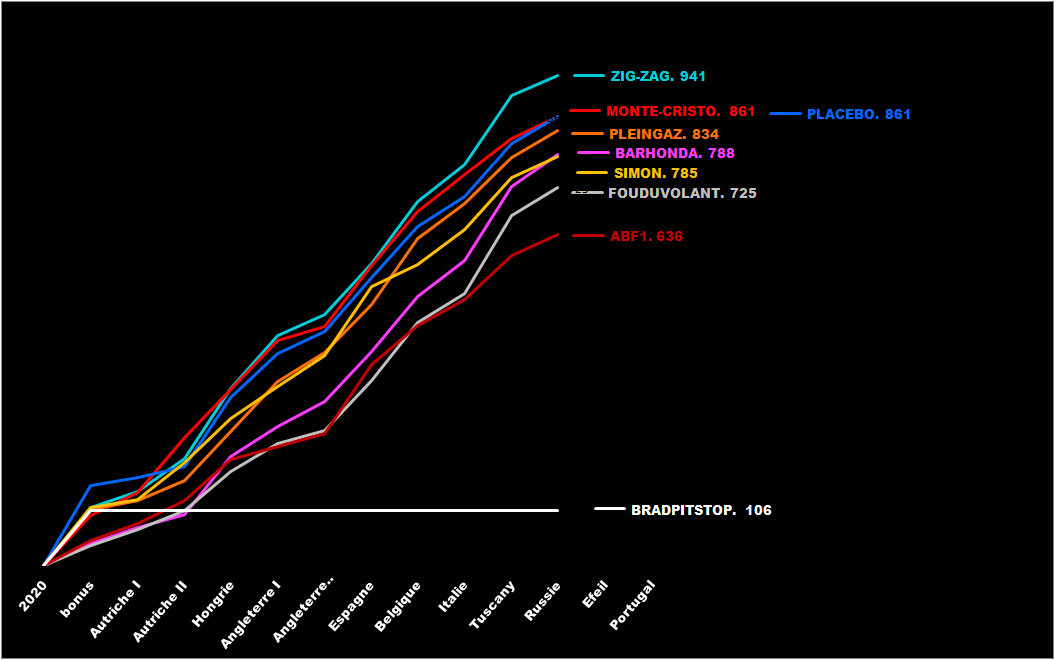 Pool F1 - suite - Page 3 Y8oi