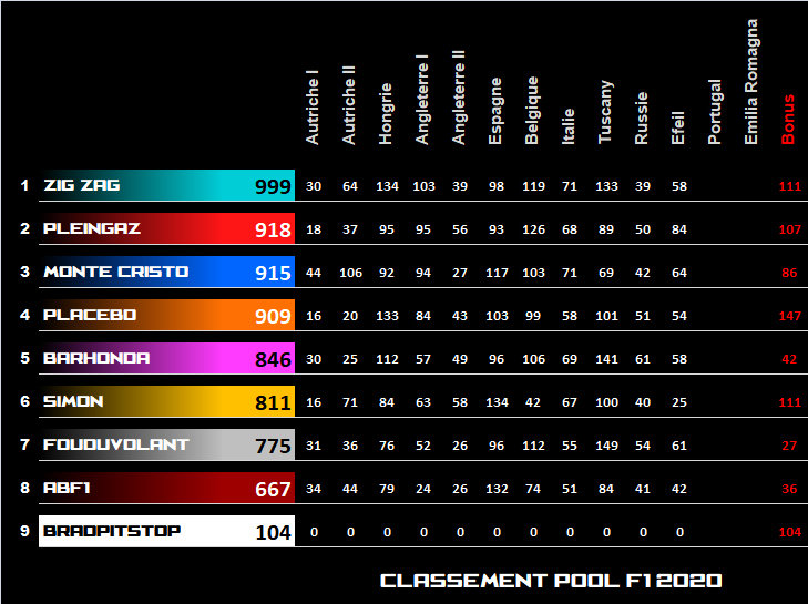 Pool F1 - suite - Page 4 5lys