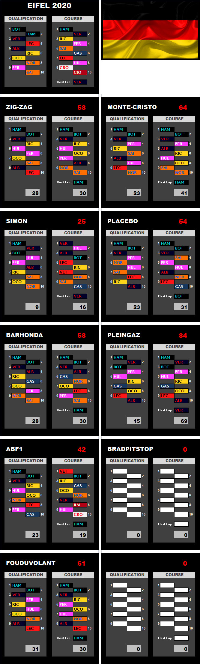 Pool F1 - suite - Page 4 Ky90