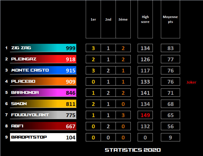 Pool F1 - suite - Page 4 Y4j2