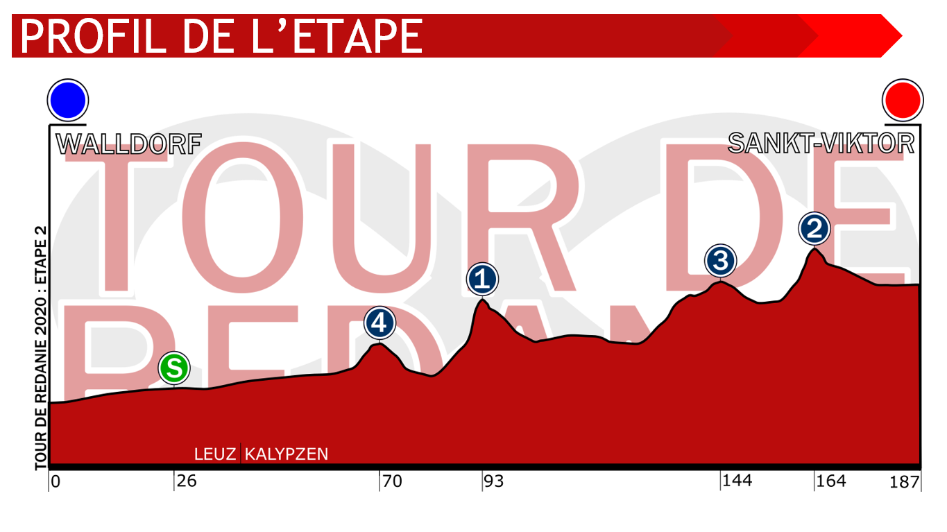 Tour de Rédanie 2022 | Résultats de la 4e étape ! - Page 3 06xp