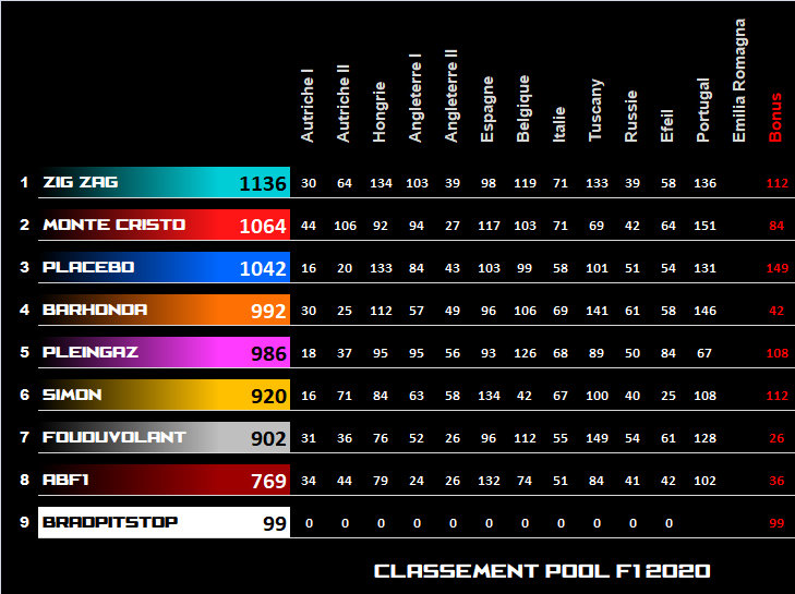 Pool F1 - suite - Page 5 7w78