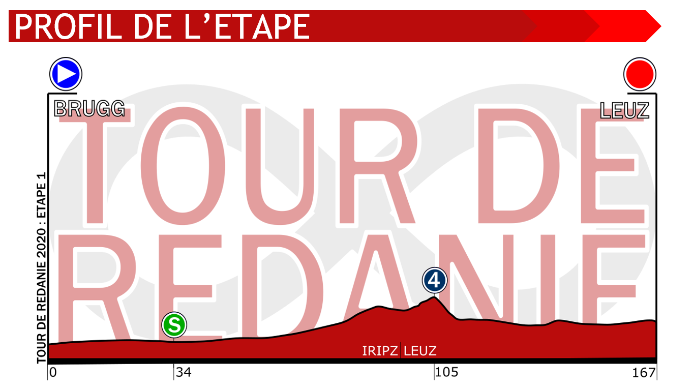 Tour de Rédanie 2022 | Résultats de la 4e étape ! - Page 2 J3dh