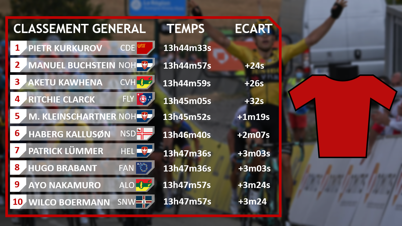 Tour de Rédanie 2022 | Résultats de la 4e étape ! - Page 3 Tp5x