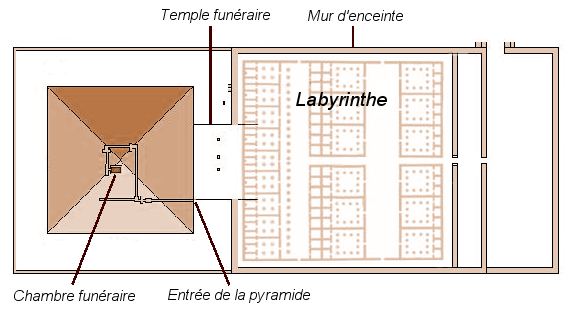 Plan de la pyramide d'Amenemhat III à Hawara