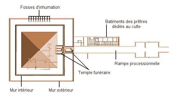 Plan de la pyramide noire d'Amenemhat III à Dashour