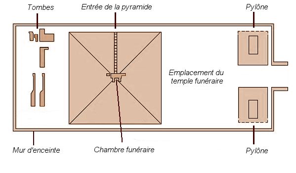 Plan de la pyramide d'Amenemhat II