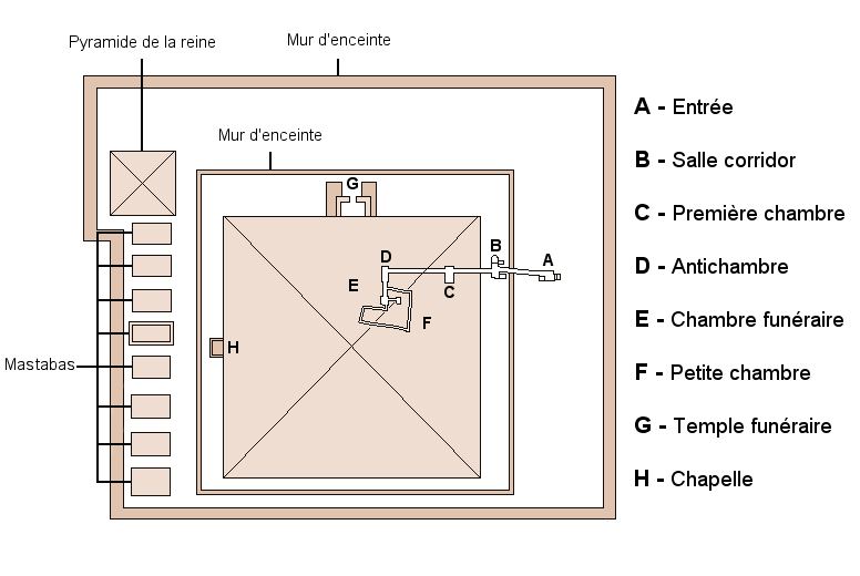 Plan de la pyramide de Sésostris II à El-lahoun