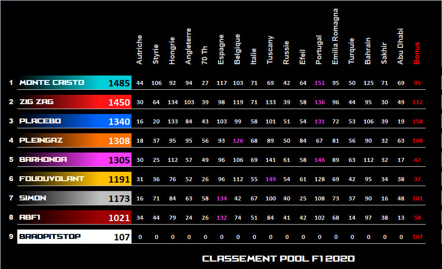 Pool F1 - suite - Page 10 Lmej