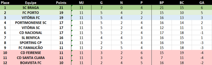 [2027-28] Liga NOS Mgj4