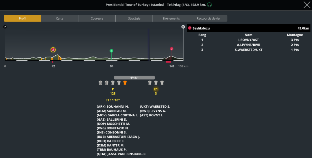 Presidential Cycling Tour of Turkey (2.HC) [TERMINÉ] 1ewv