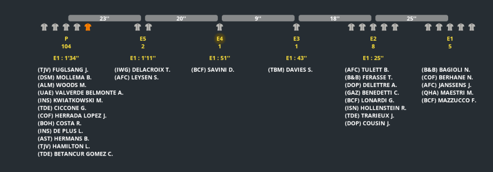 GP Miguel Indurain (1.HC) [TERMINE] - Page 3 63ns