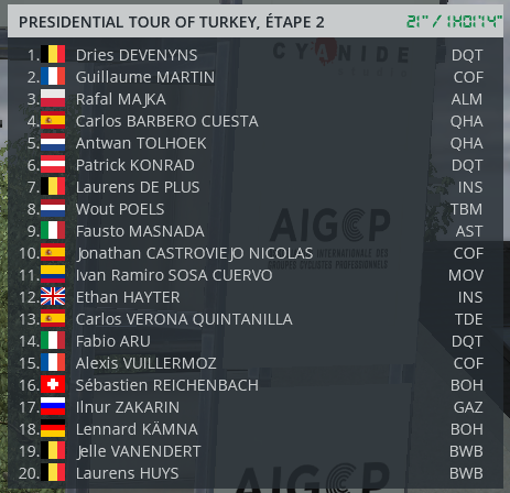 Presidential Cycling Tour of Turkey (2.HC) [TERMINÉ] - Page 5 7e37