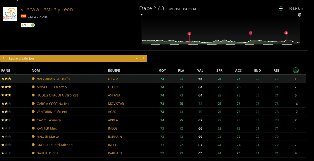 Vuelta Castille y Leon (2.1) (TERMINE) - Page 4 911p