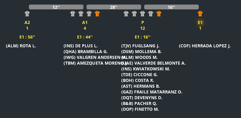 GP Miguel Indurain (1.HC) [TERMINE] - Page 4 Ah12