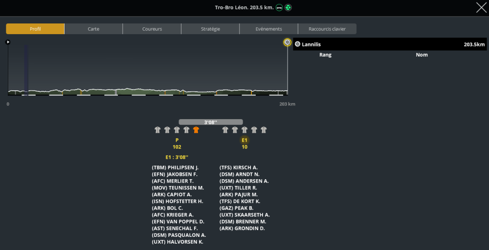 Tro Bro Leon (1.HC) (TERMINE) Uwj3