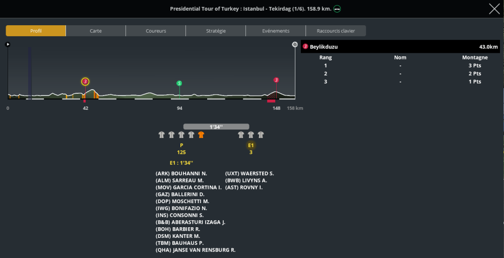 Presidential Cycling Tour of Turkey (2.HC) [TERMINÉ] Wkpi