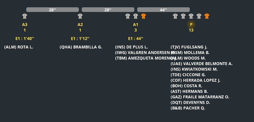 GP Miguel Indurain (1.HC) [TERMINE] - Page 4 Xsi4