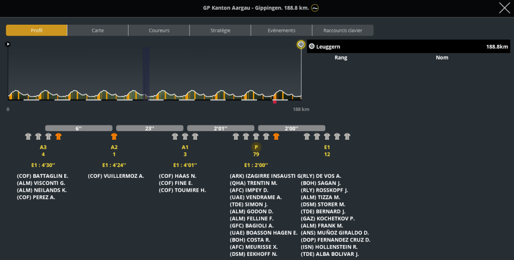 GP Kanton Aargau (1.1) 90ul