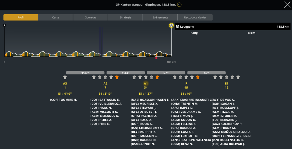 GP Kanton Aargau (1.1) Bqif