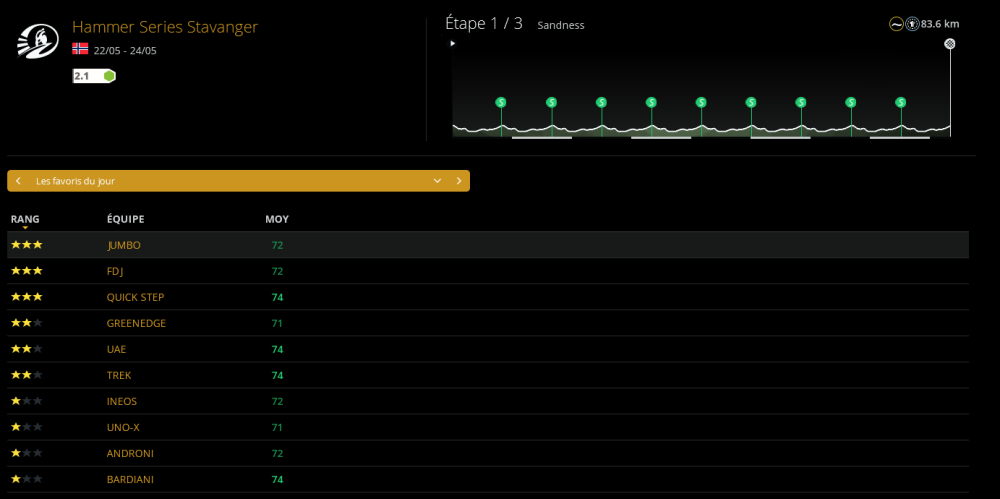 Hammer Series Stavanger (2.1) [TERMINE] Lg1p