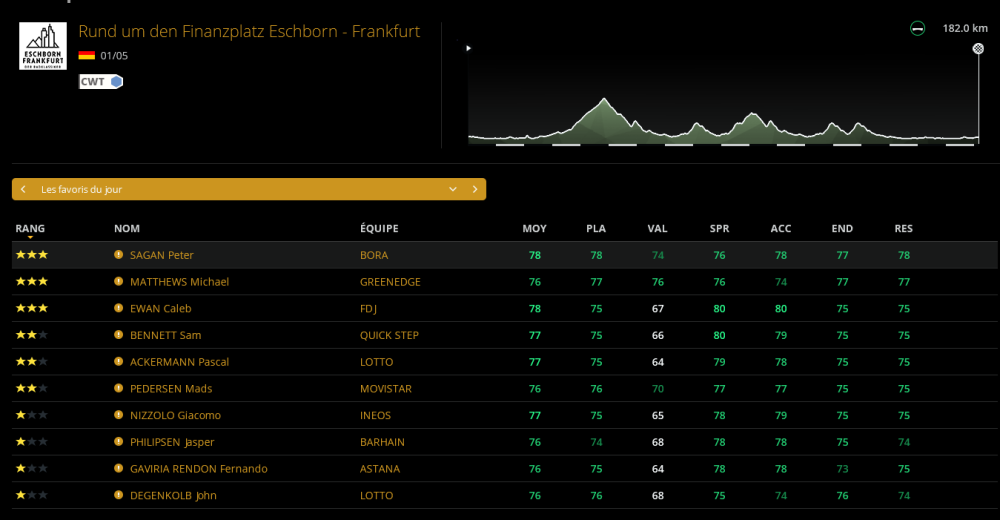 Eschborn-Frankfurt (1-WT3) [TERMINE] Pk2z