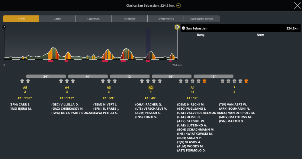 Clasica San Sebastian (1.WT2) - Page 3 Vetq