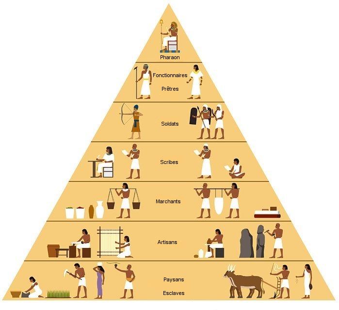Echelle sociale dans l'Egypte antique