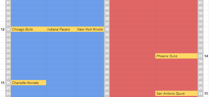 RealGM Saison 2020/2021 Kvhj