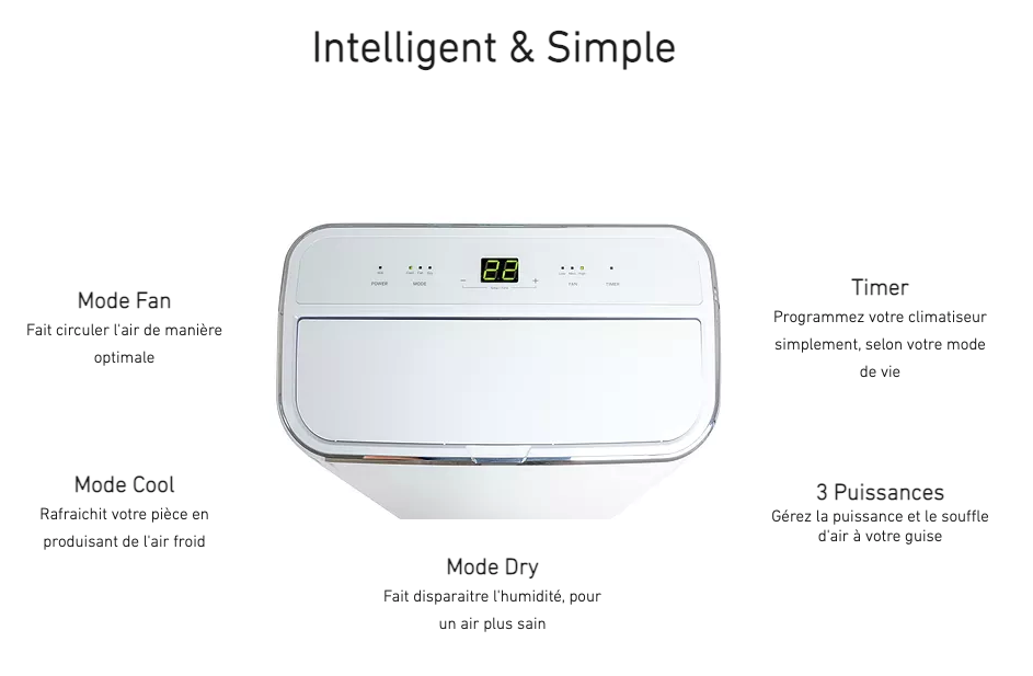 Intelligent et simple : mode fan, mode cool, mode dry, 3 puissances et un timer pour programmer votre climatiseur