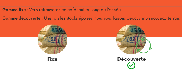 Arlo's Coffee est un artisan torréfacteur de café de spécialité qui propose 2 gammes de cafés : la gamme fixe (soit des cafés disponibles toute l'année) et la gamme découverte (des cafés éphémères, renouvelés tous les 3-4 mois). Le café de spécialité est un café éthique et durable. Vendu en grain ou moulu à l’atelier de torréfaction situé à Rambouillet, Yvelines.