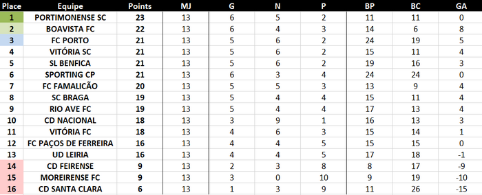 [2028-29] Liga NOS 0xsn