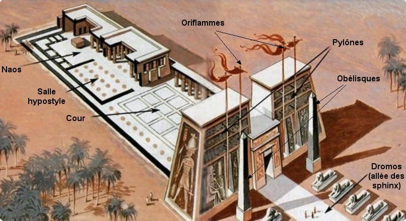 Description du temple égyptien