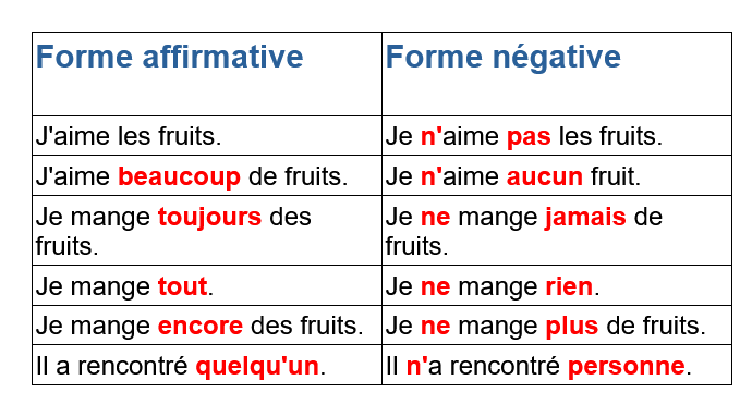 Les Lecons Du Samedi 15 Grammaire Duolingo