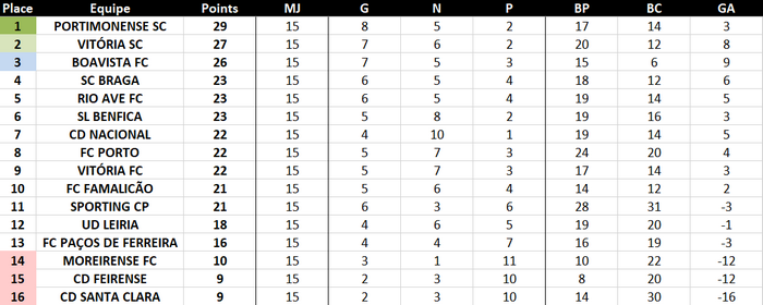 [2028-29] Liga NOS - Page 2 Bz9t