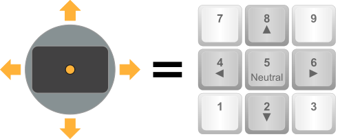 Raccourcis clavier  simulateur ETHOS Ckc4