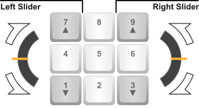 Raccourcis clavier  simulateur ETHOS Oonf