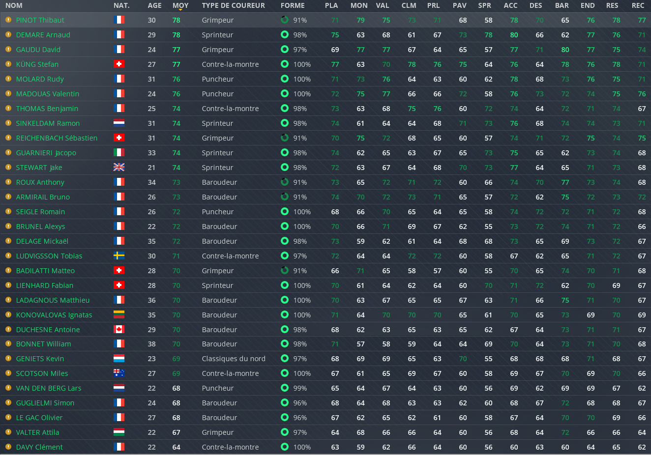 Pcm Db Fcd 21 Groupama Fdj Live Stream Recits Termines Pcm France Le Gruppetto Forum De Cyclisme