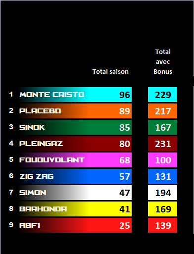 Pool F1 - suite - Page 16 J09n