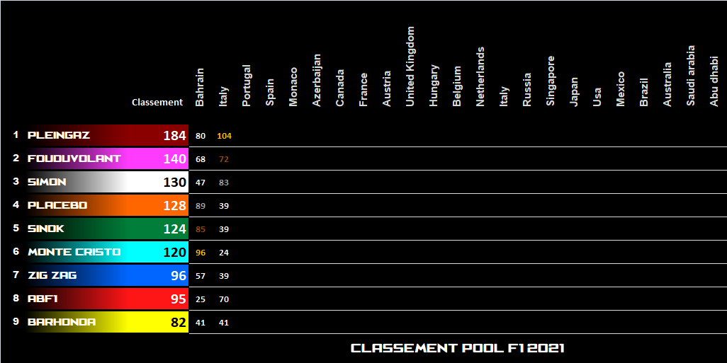 Pool F1 - suite - Page 16 M4wh