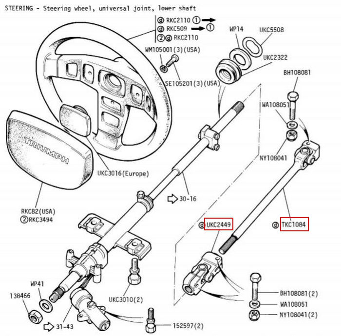 very slight play in the steering wheel TR7 & TR8 Forum The Triumph