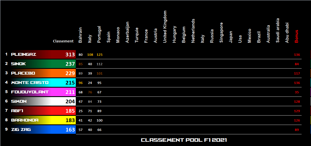 Pool F1 - suite - Page 18 1e3j